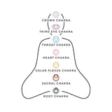 Solar Plexus Chakra Necklace - Citrine