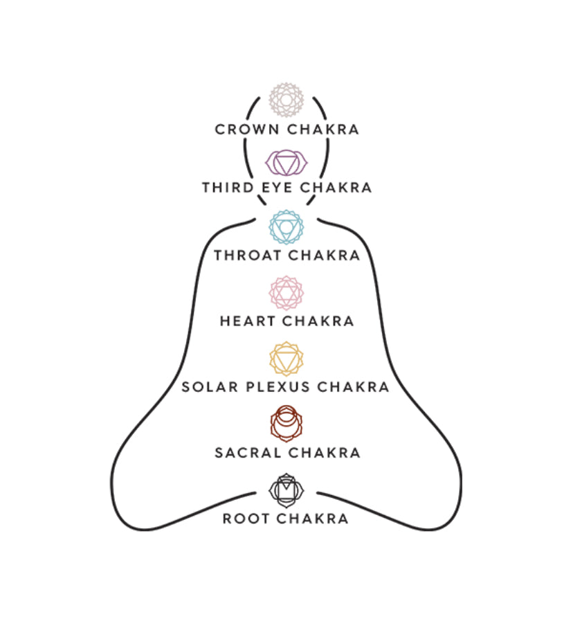 Root Chakra Necklace - Black Agate